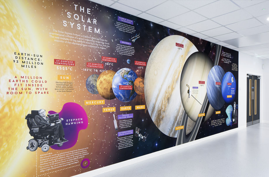 Woodford County High School For Girls – Physics Wall Art