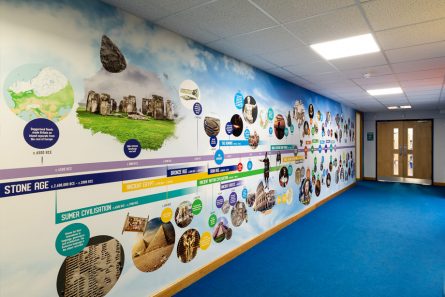Plumberow timeline wall art